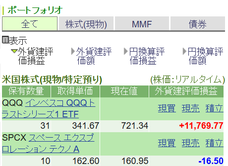 SBI証券ポートフォリオ SPCX10株 取得単価162.60 現在値160.95 評価損益-16.50USD
