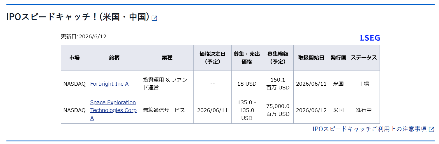 SBI証券IPOスピードキャッチ SPCX公募価格135ドル