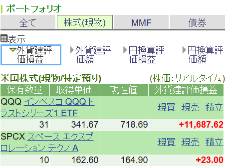 SBI証券ポートフォリオ SPCX10株保有 評価損益+23.00USD